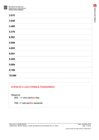 Generalitat de Catalunya 
Departament d’Ensenyament 
Institut Carles Vallbona 
2.072 
3.650 
3.460 
5.376 
6.067 
4.006 
4.903 
8.001 
9.205 
9.994 
8.789 
10.000 
ATENCIÓ A LES FORMES FEMENINES!! 
Observa: 
503 --> cinc-centes tres 
760 --> set-centes seixanta 
Nom arxiu: 7_COM_ESTAS Data : setembre 2014 
Elaborat per: Montse Talavera a partir del material Jclic Comencem de J.C. Hierro pàg. 17 de 25 
Aquest document pot quedar obsolet una vegada imprès 
 