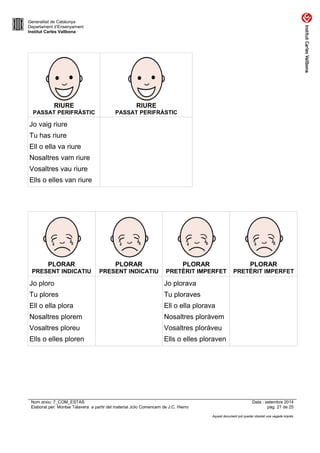 Generalitat de Catalunya 
Departament d’Ensenyament 
Institut Carles Vallbona 
RIURE 
PASSAT PERIFRÀSTIC 
RIURE 
PASSAT PERIFRÀSTIC 
Jo vaig riure 
Tu has riure 
Ell o ella va riure 
Nosaltres vam riure 
Vosaltres vau riure 
Ells o elles van riure 
PLORAR 
PRESENT INDICATIU 
PLORAR 
PRESENT INDICATIU 
PLORAR 
PRETÈRIT IMPERFET 
PLORAR 
PRETÈRIT IMPERFET 
Jo ploro 
Tu plores 
Ell o ella plora 
Nosaltres plorem 
Vosaltres ploreu 
Ells o elles ploren 
Jo plorava 
Tu ploraves 
Ell o ella plorava 
Nosaltres ploràvem 
Vosaltres ploràveu 
Ells o elles ploraven 
Nom arxiu: 7_COM_ESTAS Data : setembre 2014 
Elaborat per: Montse Talavera a partir del material Jclic Comencem de J.C. Hierro pàg. 21 de 25 
Aquest document pot quedar obsolet una vegada imprès 
 