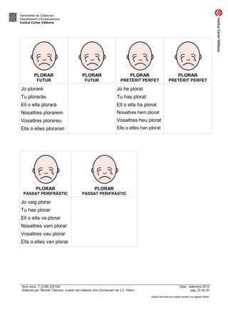 Generalitat de Catalunya 
Departament d’Ensenyament 
Institut Carles Vallbona 
PLORAR 
FUTUR 
PLORAR 
FUTUR 
PLORAR 
PRETÈRIT PERFET 
PLORAR 
PRETÈRIT PERFET 
Jo ploraré 
Tu ploraràs 
Ell o ella plorarà 
Nosaltres plorarem 
Vosaltres plorareu 
Ells o elles ploraran 
Jo he plorat 
Tu has plorat 
Ell o ella ha plorat 
Nosaltres hem plorat 
Vosaltres heu plorat 
Ells o elles han plorat 
PLORAR 
PASSAT PERIFRÀSTIC 
PLORAR 
PASSAT PERIFRÀSTIC 
Jo vaig plorar 
Tu has plorar 
Ell o ella va plorar 
Nosaltres vam plorar 
Vosaltres vau plorar 
Ells o elles van plorar 
Nom arxiu: 7_COM_ESTAS Data : setembre 2014 
Elaborat per: Montse Talavera a partir del material Jclic Comencem de J.C. Hierro pàg. 22 de 25 
Aquest document pot quedar obsolet una vegada imprès 
 
