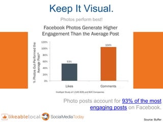 Keep It Visual.
Photo posts account for 93% of the most
engaging posts on Facebook.
Source: Buffer
Photos perform best!
 