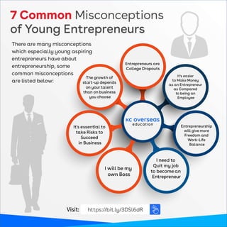 7 Common Myths of Young Entrepreneurs