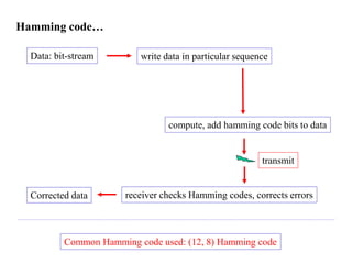 Humming Code Overview Humming code error detector 7_communications.ppt