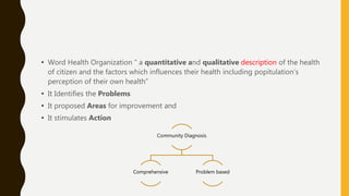 • Word Health Organization “ a quantitative and qualitative description of the health
of citizen and the factors which influences their health including popitulation’s
perception of their own health”
• It Identifies the Problems
• It proposed Areas for improvement and
• It stimulates Action
Community Diagnosis
Comprehensive Problem based
 