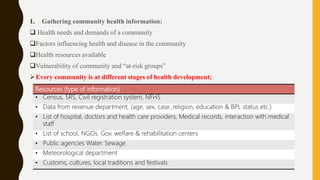 1. Gathering community health information:
 Health needs and demands of a community
Factors influencing health and disease in the community
Health resources available
Vulnerability of community and “at-risk groups”
Every community is at different stages of health development;
Resources (type of information)
• Census, SRS, Civil registration system, NFHS
• Data from revenue department, (age, sex, case ,religion, education & BPL status etc.)
• List of hospital, doctors and health care providers, Medical records, interaction with medical
staff
• List of school, NGOs. Gov. welfare & rehabilitation centers
• Public agencies Water. Sewage
• Meteorological department
• Customs, cultures, local traditions and festivals
 