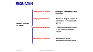 RESUMEN
COMPELJIDAD DE
SISTEMAS
Complejidad de Detalle: Existe gran cantidad de partes
diferentes
Complejidad Dinámica: Existencia de gran número de
conexiones posibles entre las
partes
Complejidad Aparente: Complicación superficial bajo
la que subyacen patrones
simples
Complejidad Inherente: Múltiples bucles de
realimentación simultáneos
COMPELJIDAD DE
SISTEMAS
Complejidad de Detalle: Existe gran cantidad de partes
diferentes
01/07/2019 Ing. Fidel CASTRO CAYLLAHUA
 
