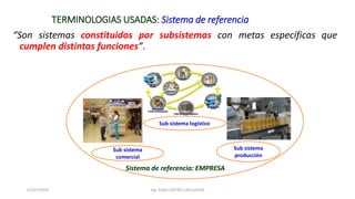 TERMINOLOGIAS USADAS: Sistema de referencia
“Son sistemas constituidos por subsistemas con metas específicas que
cumplen distintas funciones”.
01/07/2019 Ing. Fidel CASTRO CAYLLAHUA
Sub sistema logístico
Sub sistema
comercial
Sub sistema
producción
Sistema de referencia: EMPRESA
 