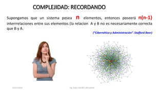 01/07/2019 Ing. Fidel CASTRO CAYLLAHUA
COMPLEJIDAD: RECORDANDO
Supongamos que un sistema posea n elementos, entonces poseerá n(n-1)
interrrelaciones entre sus elementos (la relacion A y B no es necesariamente correcta
que B y A.
(“Cibernética y Administración”. Stafford Beer)
 