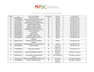 PROCESSO PÚBLICO DE CREDENCIAMENTO DE ESTAGIÁRIOS 
Ordem 
CPF 
Nome do Candidato 
Pontuação 
Comarca 
Circunscrição 
14 
08939832922 
THAYSE DE SOUZA 
26 
Palhoça 
19ª CMP São José 
15 
07561620926 
FRANCISCO DE ASSIS SANTOS NETO 
24 
Palhoça 
19ª CMP São José 
16 
03321337967 
MARCIA TERESINHA SPECHT 
24 
São José 
19ª CMP São José 
17 
01033569917 
FLÁVIO SOARES DOS SANTOS FEIJÓ 
22 
Palhoça 
19ª CMP São José 
18 
09321919910 
MARINA SCHMITZ FARIA 
22 
São José 
19ª CMP São José 
19 
06390097948 
HALINY DUARTE DA SILVA 
20 
São José 
19ª CMP São José 
20 
08530151984 
JULIANA FLORIANO CORRÊA 
20 
Biguaçu 
19ª CMP São José 
21 
05973657922 
JOSEANE NOSCHANG BATTISTELLA 
18 
Palhoça 
19ª CMP São José 
22 
08770540969 
LUCAS D'AGOSTINI 
18 
Palhoça 
19ª CMP São José 
23 
08707428928 
LUIZA BRANT 
18 
Palhoça 
19ª CMP São José 
24 
08590896900 
VINICIUS VIEIRA 
18 
Palhoça 
19ª CMP São José 
25 
07827138900 
MARIANE AREIAS VIEIRA 
18 
Palhoça 
19ª CMP São José 
26 
08676436924 
DIÓGENES MARTINS FLORES DE ALMEIDA 
18 
Biguaçu 
19ª CMP São José 
27 
06869217980 
RAPHAELA FRANCINY SANTOS ARRUDA 
17 
Palhoça 
19ª CMP São José 
28 
06346196910 
RENANN GILBERTO DE JESUS NICÁCIO 
16 
Palhoça 
19ª CMP São José 
29 
09168465980 
EVERLIN MARTINS 
16 
S. Amaro da Imperatriz 
19ª CMP São José 
30 
07954889980 
JAQUELINE LEHMKUHL 
16 
S. Amaro da Imperatriz 
19ª CMP São José 
1 
04354076942 
BIANCA WEIGMANN DE MATOS 
40 
Balneário Camboriú 
16ª CMP B. Camboriú 
2 
08497979931 
LUIS ANTONIO RIBEIRO MOURA JUNIOR 
36 
São João Batista 
16ª CMP B. Camboriú 
3 
04025536161 
FRANCIELLYVASQUES@HOTMAIL.COM 
36 
Porto Belo 
16ª CMP B. Camboriú 
4 
08748398900 
JÉSSICA CAROLINE ALEIXO 
35 
Balneário Camboriú 
16ª CMP B. Camboriú  