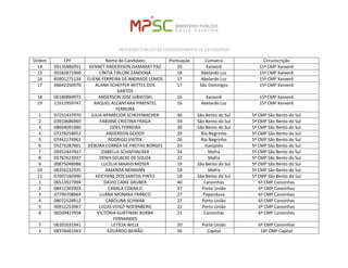 PROCESSO PÚBLICO DE CREDENCIAMENTO DE ESTAGIÁRIOS 
Ordem 
CPF 
Nome do Candidato 
Pontuação 
Comarca 
Circunscrição 
14 
09135886951 
KENNET ANDERSSON DAMARAT PAZ 
20 
Xanxerê 
15ª CMP Xanxerê 
15 
05582871900 
CÍNTIA TIRLONI ZANDONÁ 
18 
Abelardo Luz 
15ª CMP Xanxerê 
16 
85801275134 
ELIENE FERREIRA DE ANDRADE LEMOS 
17 
Abelardo Luz 
15ª CMP Xanxerê 
17 
08642350970 
ALANA SCHEFFER WITTES DOS SANTOS 
17 
São Domingos 
15ª CMP Xanxerê 
18 
06180894973 
ANDERSON JOSE GIBIKOSKI 
16 
Xanxerê 
15ª CMP Xanxerê 
19 
11912959747 
RAQUEL ALCANTARA PIMENTEL FERREIRA 
16 
Abelardo Luz 
15ª CMP Xanxerê 
1 
07251437970 
JULIA APARECIDA SCHEFFMACHER 
36 
São Bento do Sul 
5ª CMP São Bento do Sul 
2 
03919686969 
FABIANE CRISTINA FRAGA 
34 
São Bento do Sul 
5ª CMP São Bento do Sul 
3 
08604091980 
OZIEL FERREIRA 
30 
São Bento do Sul 
5ª CMP São Bento do Sul 
4 
07278258952 
ANDERSON GODOY 
29 
Rio Negrinho 
5ª CMP São Bento do Sul 
5 
07441174961 
RODRIGO VIATEK 
26 
Rio Negrinho 
5ª CMP São Bento do Sul 
6 
05273287901 
DÉBORA CORREA DE FREITAS BORGES 
24 
Itaiópolis 
5ª CMP São Bento do Sul 
7 
05952447937 
IZABELLA SCHAFHAUSER 
24 
Mafra 
5ª CMP São Bento do Sul 
8 
05767623937 
DENIS GELBCKE DE SOUZA 
22 
Mafra 
5ª CMP São Bento do Sul 
9 
00875048986 
LUCELIA MAAHS MOSER 
19 
São Bento do Sul 
5ª CMP São Bento do Sul 
10 
06356232935 
AMANDA NEIMANN 
18 
Mafra 
5ª CMP São Bento do Sul 
11 
07607160990 
KEICYANE DOS SANTOS PINTO 
18 
São Bento do Sul 
5ª CMP São Bento do Sul 
1 
06513927994 
DAVID CAIKE GRUBER 
40 
Canoinhas 
6ª CMP Canoinhas 
2 
08412303903 
CAMILA CZIKAILO 
37 
Porto União 
6ª CMP Canoinhas 
3 
07799708964 
LUANA MONARA FRANCO 
27 
Papanduva 
6ª CMP Canoinhas 
4 
08072528912 
CAROLINA SCHWAB 
27 
Porto União 
6ª CMP Canoinhas 
5 
00912253967 
LUCAS VOIGT NOERNBERG 
22 
Porto União 
6ª CMP Canoinhas 
6 
06509427958 
VICTÓRIA GURTINSKI BORBA FERNANDES 
21 
Canoinhas 
6ª CMP Canoinhas 
7 
06201631941 
LETÍCIA WILLE 
20 
Porto União 
6ª CMP Canoinhas 
1 
08378461963 
EDUARDO BEIRÃO 
56 
Capital 
18ª CMP Capital  