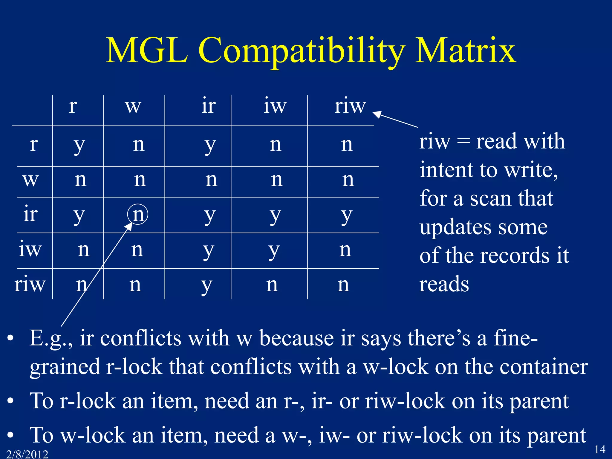 2/8/2012 14
MGL Compatibility Matrix
r w ir iw riw
r y n y n n
w n n n n n
ir y n y y y
iw n n y y n
riw n n y n n
riw = read with
intent to write,
for a scan that
updates some
of the records it
reads
• E.g., ir conflicts with w because ir says there’s a fine-
grained r-lock that conflicts with a w-lock on the container
• To r-lock an item, need an r-, ir- or riw-lock on its parent
• To w-lock an item, need a w-, iw- or riw-lock on its parent
 