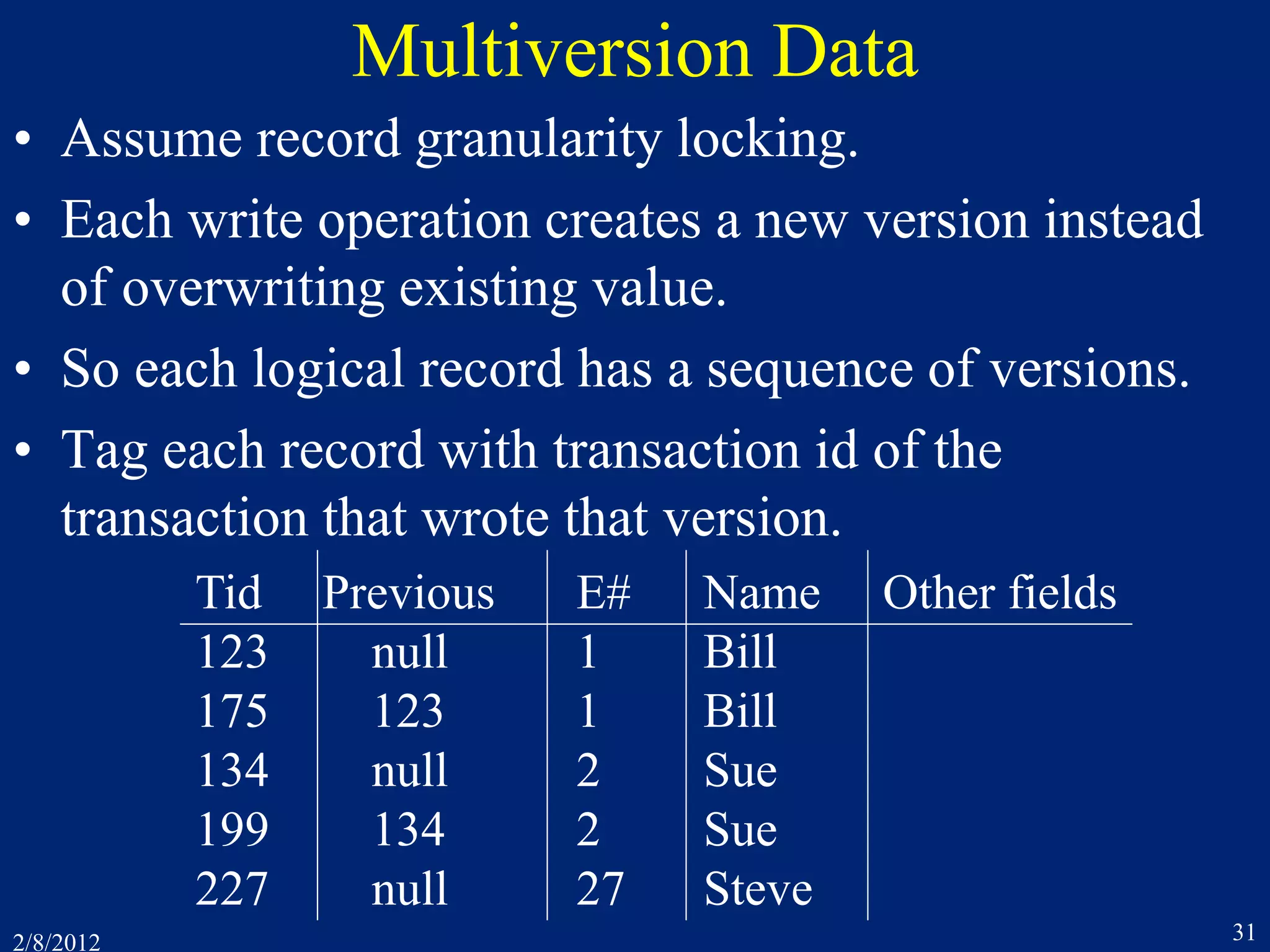 2/8/2012 31
Multiversion Data
• Assume record granularity locking.
• Each write operation creates a new version instead
of overwriting existing value.
• So each logical record has a sequence of versions.
• Tag each record with transaction id of the
transaction that wrote that version.
Tid Previous E# Name Other fields
123 null 1 Bill
175 123 1 Bill
134 null 2 Sue
199 134 2 Sue
227 null 27 Steve
 