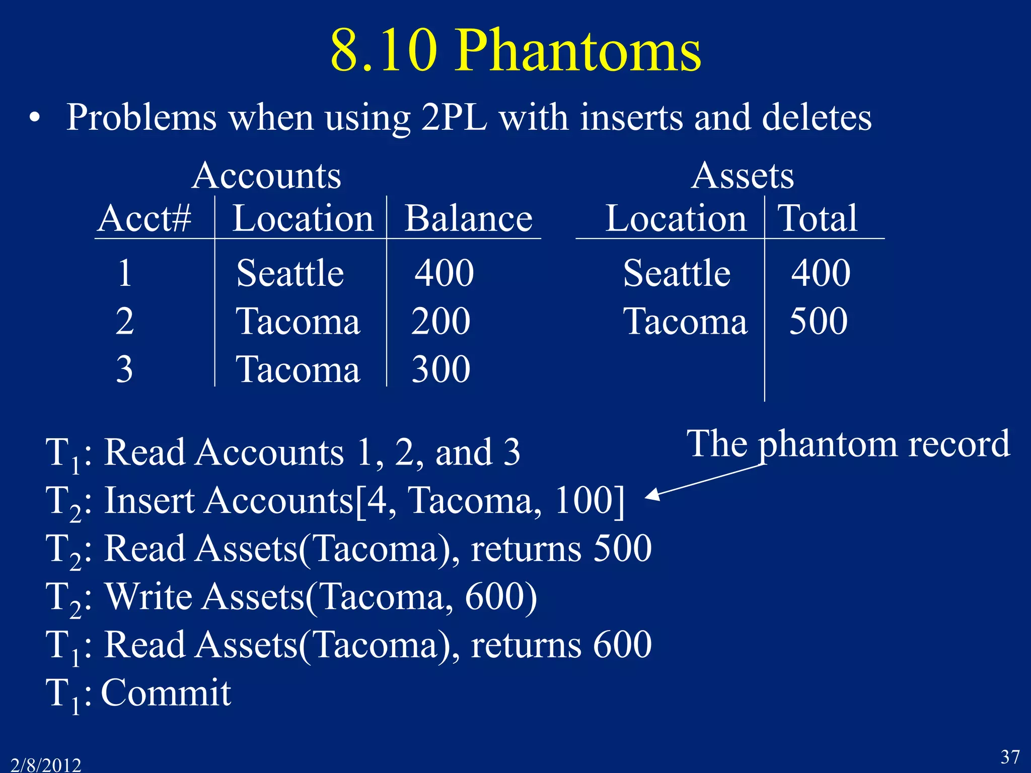 2/8/2012 37
8.10 Phantoms
• Problems when using 2PL with inserts and deletes
T1: Read Accounts 1, 2, and 3
T2: Insert Accounts[4, Tacoma, 100]
T2: Read Assets(Tacoma), returns 500
T2: Write Assets(Tacoma, 600)
T1: Read Assets(Tacoma), returns 600
T1: Commit
Acct# Location Balance Location Total
1 Seattle 400
2 Tacoma 200
3 Tacoma 300
Seattle 400
Tacoma 500
Accounts Assets
The phantom record
 