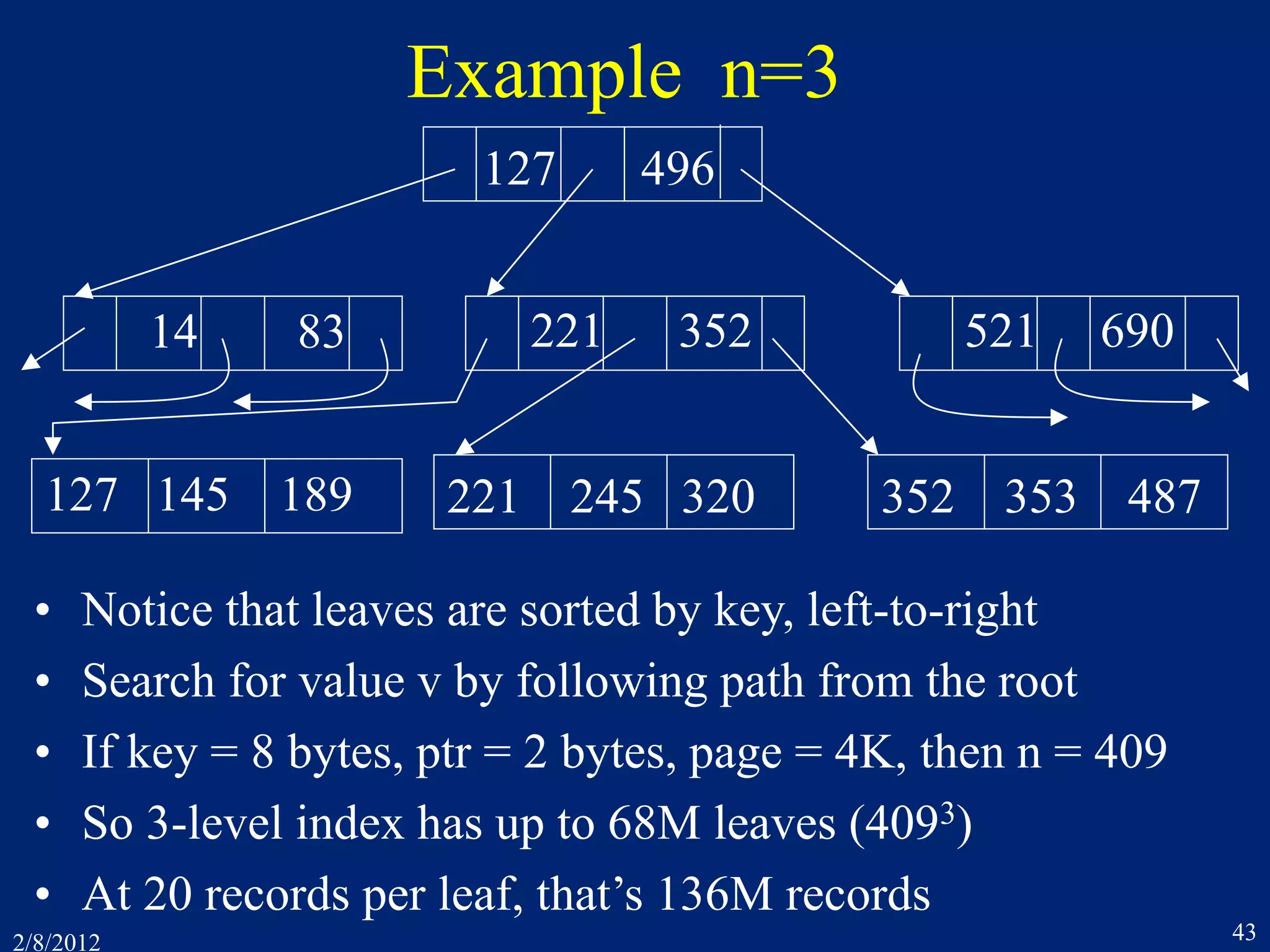 2/8/2012 43
Example n=3
127 496
14 83 221 352
127 145 189 221 245 320
521 690
352 353 487
• Notice that leaves are sorted by key, left-to-right
• Search for value v by following path from the root
• If key = 8 bytes, ptr = 2 bytes, page = 4K, then n = 409
• So 3-level index has up to 68M leaves (4093)
• At 20 records per leaf, that’s 136M records
 