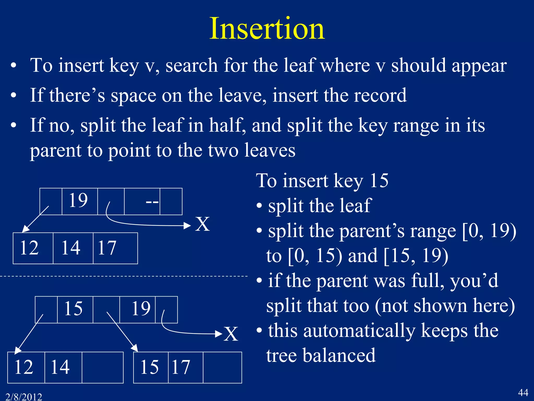 2/8/2012 44
Insertion
• To insert key v, search for the leaf where v should appear
• If there’s space on the leave, insert the record
• If no, split the leaf in half, and split the key range in its
parent to point to the two leaves
19 --
12 14 17
X
15 19
12 14
X
15 17
To insert key 15
• split the leaf
• split the parent’s range [0, 19)
to [0, 15) and [15, 19)
• if the parent was full, you’d
split that too (not shown here)
• this automatically keeps the
tree balanced
 