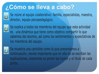 ¿Cómo se lleva a cabo?
 Se reúne al equipo colaborativo: familia, especialistas, maestra,
 director, equipo psicopedagógico.
 Se explica a todos los miembros del equipo que esta actividad
 es una dinámica que tiene como objetivo compartir lo que
 sabemos del alumno, así como los sentimientos y expectativas de
 los miembros del equipo.
 Se muestra una cartulina como la que presentamos a
 continuación; siendo importante que en ella no se escriban las
 explicaciones, solamente se ponen los íconos y el título de cada
 punto.
 
