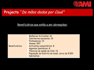 Projecto “De mãos dadas por Caué”


           Beneficiários que estão a ser abrangidos:



                    Mulheres Activistas: 16
                    Cantineiras escolares: 10
                    Professores: 13
                    Alunos: 547
  Beneficiários:    Activistas comunitários: 8
                    Agentes Sanitários: 8
                    Técnicos de saúde do CSA: 13
                    População do Distrito do Caué: cerca de 5.501
                    habitantes
 