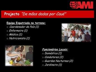 Projecto “De mãos dadas por Caué”

 Equipa Expatriada no terreno:
 o Coordenador de País (1)
 o Enfermeiro (1)
 o Médico (1)
 o Nutricionista (1)



                           Funcionários Locais:
                           o Doméstica (1)
                           o Condutores (2)
                           o Guardas Nocturnos (2)
                           o Jardineiro (1)
 