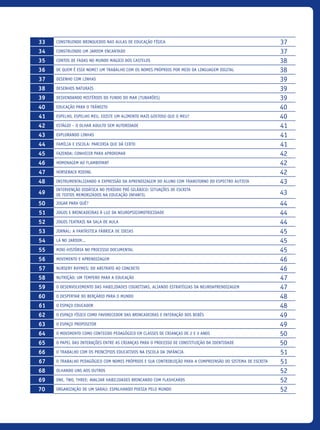 33 Construindo brinquedos nas aulas de Educação Física 37
34 Construindo um Jardim Encantado 37
35 Contos de fadas no mundo mágico dos castelos 38
36 De quem é esse nome? Um trabalho com os nomes próprios por meio da linguagem digital 38
37 Desenho com linhas 39
38 Desenhos naturais 39
39 Desvendando mistérios do fundo do mar (tubarões) 39
40 Educação para o Trânsito 40
41 Espelho, espelho meu, existe um alimento mais gostoso que o meu? 40
42 Estágio – O olhar adulto sem autoridade 41
43 Explorando Linhas 41
44 Família e escola: parceria que dá certo 41
45 Fazenda: Conhecer Para Aproximar 42
46 Homenagem ao Flamboyant 42
47 Horseback riding 42
48 Instrumentalizando A Expressão Da Aprendizagem Do Aluno Com Transtorno Do Espectro Autista 43
49
Intervenção didática no período pré-silábico: situações de escrita
de textos memorizados na Educação Infantil 43
50 Jogar para quê? 44
51 Jogos e brincadeiras à luz da neuropsicomotricidade 44
52 Jogos Teatrais Na Sala De Aula 44
53 Jornal: A Fantástica Fábrica de Ideias 45
54 Lá no Jardim... 45
55 Mini-História no processo documental 45
56 Movimento e Aprendizagem 46
57 Nursery Rhymes: do abstrato ao concreto 46
58 Nutrição: um tempero para a educação 47
59 O Desenvolvimento das habilidades cognitivas, aliando estratégias da neuroaprendizagem 47
60 O despertar do berçário para o mundo 48
61 O Espaço Educador 48
62 O espaço físico como favorecedor das brincadeiras e interação dos bebês 49
63 O espaço propositor 49
64 O movimento como conteúdo pedagógico em classes de crianças de 2 e 3 anos 50
65 O papel das interações entre as crianças para o processo de constituição da identidade 50
66 O Trabalho com os Princípios Educativos na Escola da Infância 51
67 O trabalho pedagógico com nomes próprios e sua contribuição para a compreensão do sistema de escrita 51
68 Olhando uns aos outros 52
69 One, two, three: avaliar habilidades brincando com flashcards 52
70 Organização de um Sarau: Espalhando poesia pelo mundo 52
icloc_2015_miolo_FINAL.indd 7 18/05/15 18:35
 