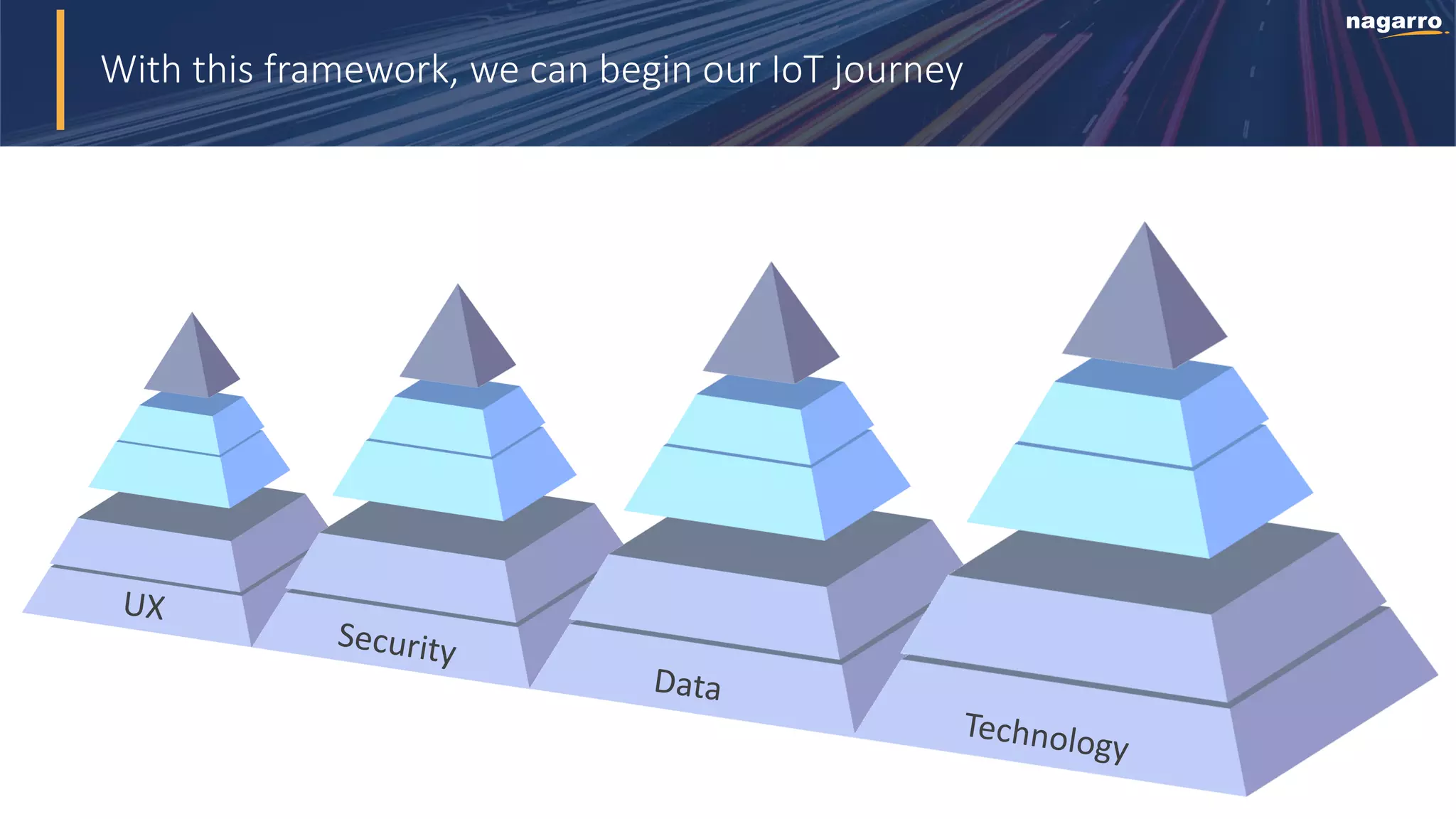 TitelmasterformatWith this framework, we can begin our IoT journey
 