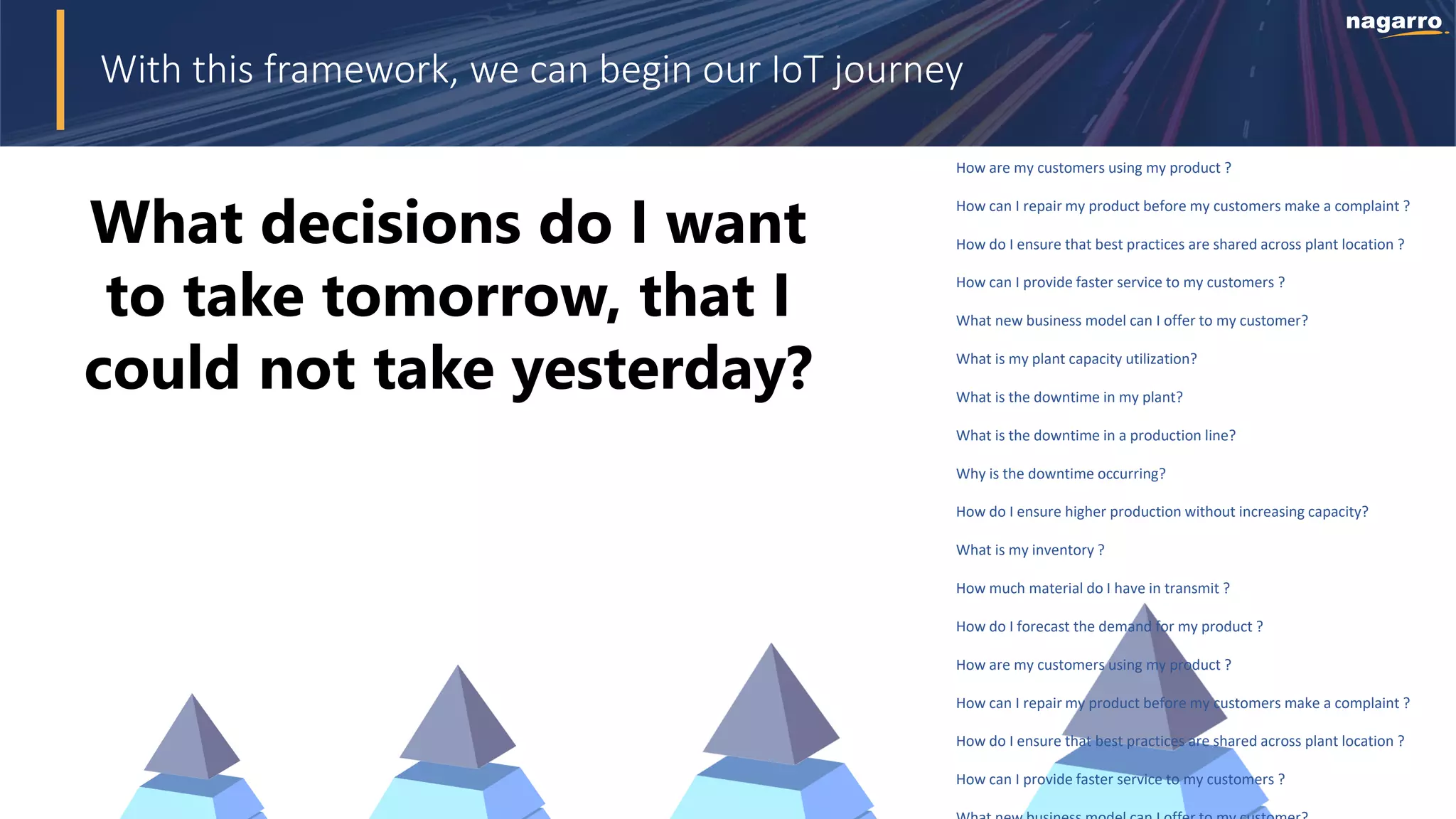 Titelmasterformat
What decisions do I want
to take tomorrow, that I
could not take yesterday?
With this framework, we can begin our IoT journey
How are my customers using my product ?
How can I repair my product before my customers make a complaint ?
How do I ensure that best practices are shared across plant location ?
How can I provide faster service to my customers ?
What new business model can I offer to my customer?
What is my plant capacity utilization?
What is the downtime in my plant?
What is the downtime in a production line?
Why is the downtime occurring?
How do I ensure higher production without increasing capacity?
What is my inventory ?
How much material do I have in transmit ?
How do I forecast the demand for my product ?
How are my customers using my product ?
How can I repair my product before my customers make a complaint ?
How do I ensure that best practices are shared across plant location ?
How can I provide faster service to my customers ?
 