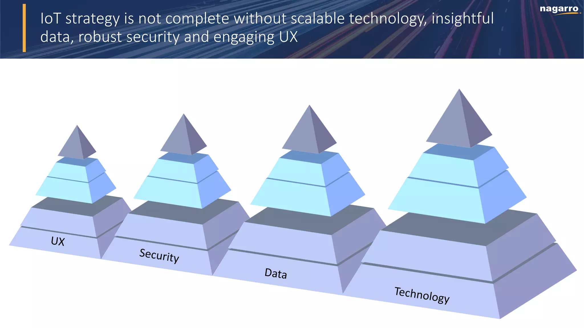 IoT strategy is not complete without scalable technology, insightful
data, robust security and engaging UX
 