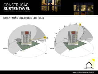 ORIENTAÇÃO SOLAR DOS EDIFÍCIOS
 