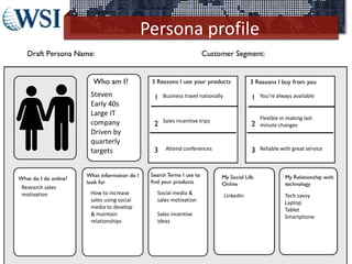 Persona profile
©2013 WSI. All rights reserved.
Steven
Early 40s
Large IT
company
Driven by
quarterly
targets
Business travel nationally
Sales incentive trips
Attend conferences
You’re always available
Flexible in making last
minute changes
Reliable with great service
Research sales
motivation How to increase
sales using social
media to develop
& maintain
relationships
Social media &
sales motivation
Sales incentive
ideas
LinkedIn Tech savvy
Laptop
Tablet
Smartphone
 