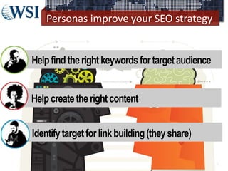 Personas improve your SEO strategy
©2013 WSI. All rights reserved.
Helpfindtherightkeywordsfortargetaudience
Helpcreatetherightcontent
Identifytargetforlinkbuilding(theyshare)
 