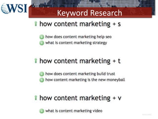 Keyword Research
©2013 WSI. All rights reserved.
 