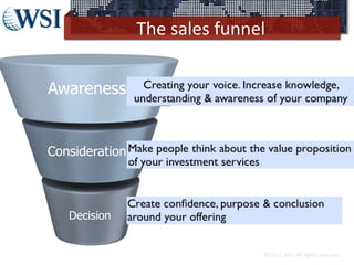 The sales funnel
©2013 WSI. All rights reserved.
Decision
Consideration
Awareness
 