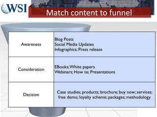Match content to funnel
©2013 WSI. All rights reserved.
 