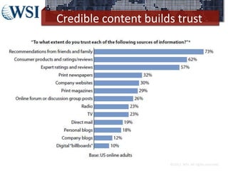 Credible content builds trust
©2013 WSI. All rights reserved.
 