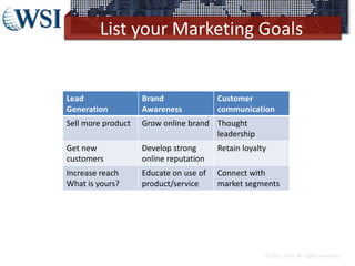 List your Marketing Goals
Lead
Generation
Brand
Awareness
Customer
communication
Sell more product Grow online brand Thought
leadership
Get new
customers
Develop strong
online reputation
Retain loyalty
Increase reach
What is yours?
Educate on use of
product/service
Connect with
market segments
©2013 WSI. All rights reserved.
 