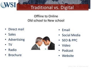 Traditional vs. Digital
• Direct mail
• Sales
• Advertising
• TV
• Radio
• Brochure
©2013 WSI. All rights reserved.
• Email
• Social Media
• SEO & PPC
• Video
• Podcast
• Website
Offline to Online
Old school to New school
 