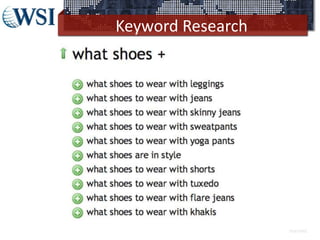 Keyword Research
©2013 WSI. All rights reserved.
 
