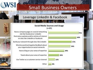 Small Business Owners
©2013 WSI. All rights reserved.
Leverage LinkedIn & Facebook
 