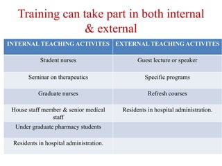 Training can take part in both internal
& external
INTERNAL TEACHING ACTIVITES EXTERNAL TEACHING ACTIVITES
Student nurses Guest lecture or speaker
Seminar on therapeutics Specific programs
Graduate nurses Refresh courses
House staff member & senior medical
staff
Residents in hospital administration.
Under graduate pharmacy students
Residents in hospital administration.
 