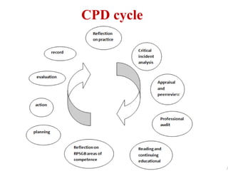 CPD cycle
w
 