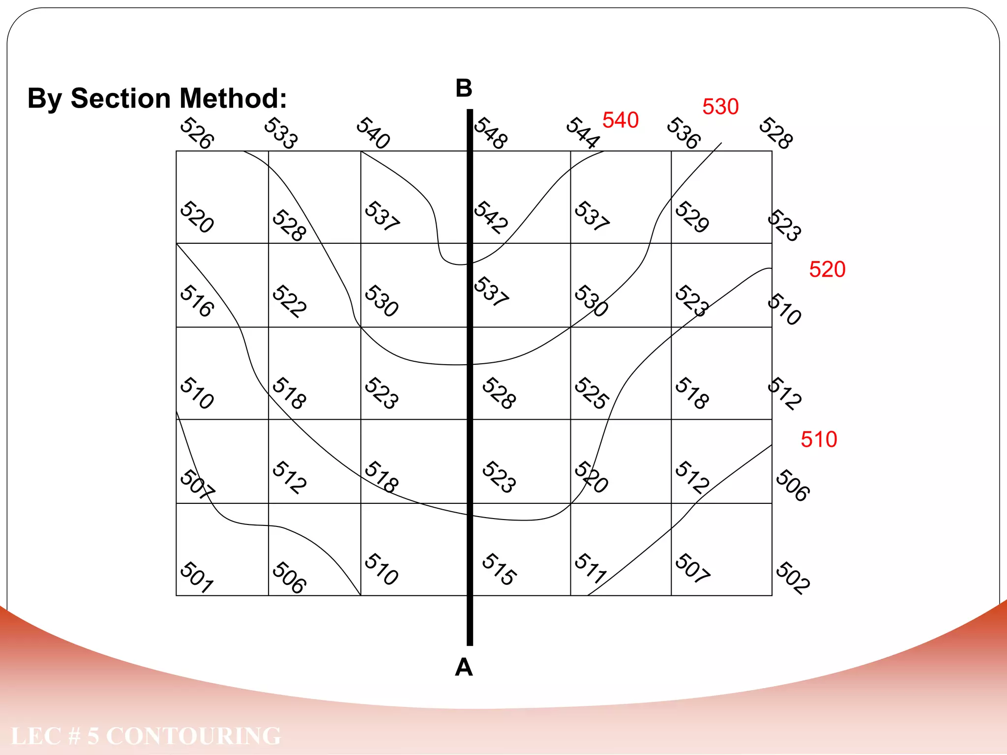 LEC # 5 CONTOURING
By Section Method:
A
B
METHODS OF LOCATING CONTOURS
510
520
530
540
 