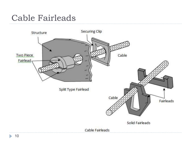 EASA module 7 maintenance practices Control Cables.pptx