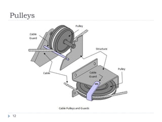Flight Control Pulley EASA module 7 maintenance practices Control Cables.pptx