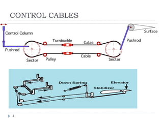 EASA module 7 maintenance practices Control Cables.pptx