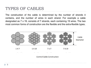 EASA module 7 maintenance practices Control Cables.pptx