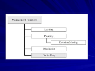 Controlling in Engineering Management.ppt