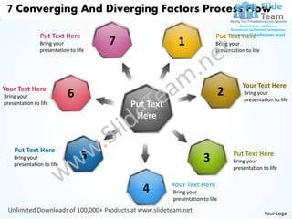 7 Converging And Diverging Factors Process Flow

                Put Text Here                                            Put Text Here
                Bring your             7                1                Bring your
                presentation to life                                     presentation to life




Your Text Here                                                                       Your Text Here
Bring your                  6                                                2       Bring your
                                                                                     presentation to life
presentation to life                       Put Text
                                            Here


    Put Text Here
    Bring your                    5                                3             Put Text Here
                                                                                 Bring your
    presentation to life
                                                                                 presentation to life


                                                      Your Text Here
                                              4       Bring your
                                                      presentation to life

                                                                                                Your Logo
 
