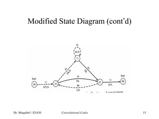 Modified State Diagram (cont’d) 
Dr. Muqaibel  EE430 Convolutional Codes 15 
 