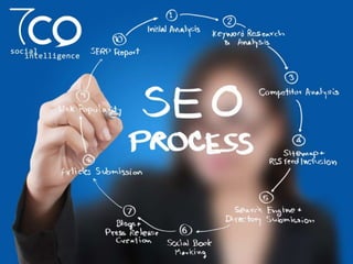 Apresentação 7Co Social