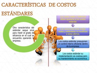 Los costos reales o históricos
deben ajustarse a los costos
estándar.
Las variaciones entre costos
reales y estándares no modifican
a estos últimos.
Los costos estándar presuponen
un control interno eficiente dentro
de la empresa.
Los costos estándar su
implementación es costosa pero
su mantenimiento es económica.
Otra característica del
estándar seque sirve
para medir el grado de
eficiencia en el cual se
encuentra operando la
empresa.
 
