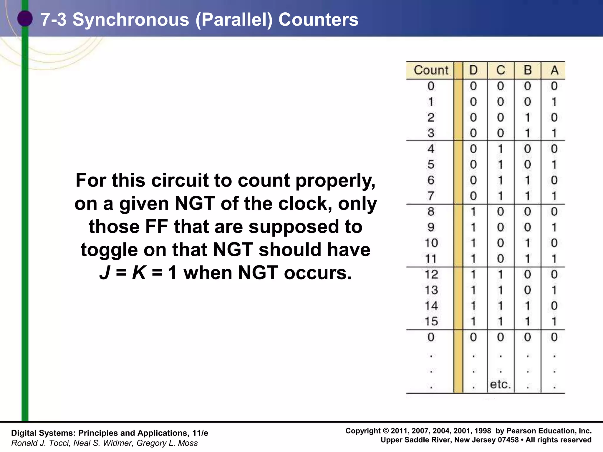 Copyright © 2011, 2007, 2004, 2001, 1998 by Pearson Education, Inc.
Upper Saddle River, New Jersey 07458 • All rights reserved
Digital Systems: Principles and Applications, 11/e
Ronald J. Tocci, Neal S. Widmer, Gregory L. Moss
7-3 Synchronous (Parallel) Counters
For this circuit to count properly,
on a given NGT of the clock, only
those FF that are supposed to
toggle on that NGT should have
J = K = 1 when NGT occurs.
 
