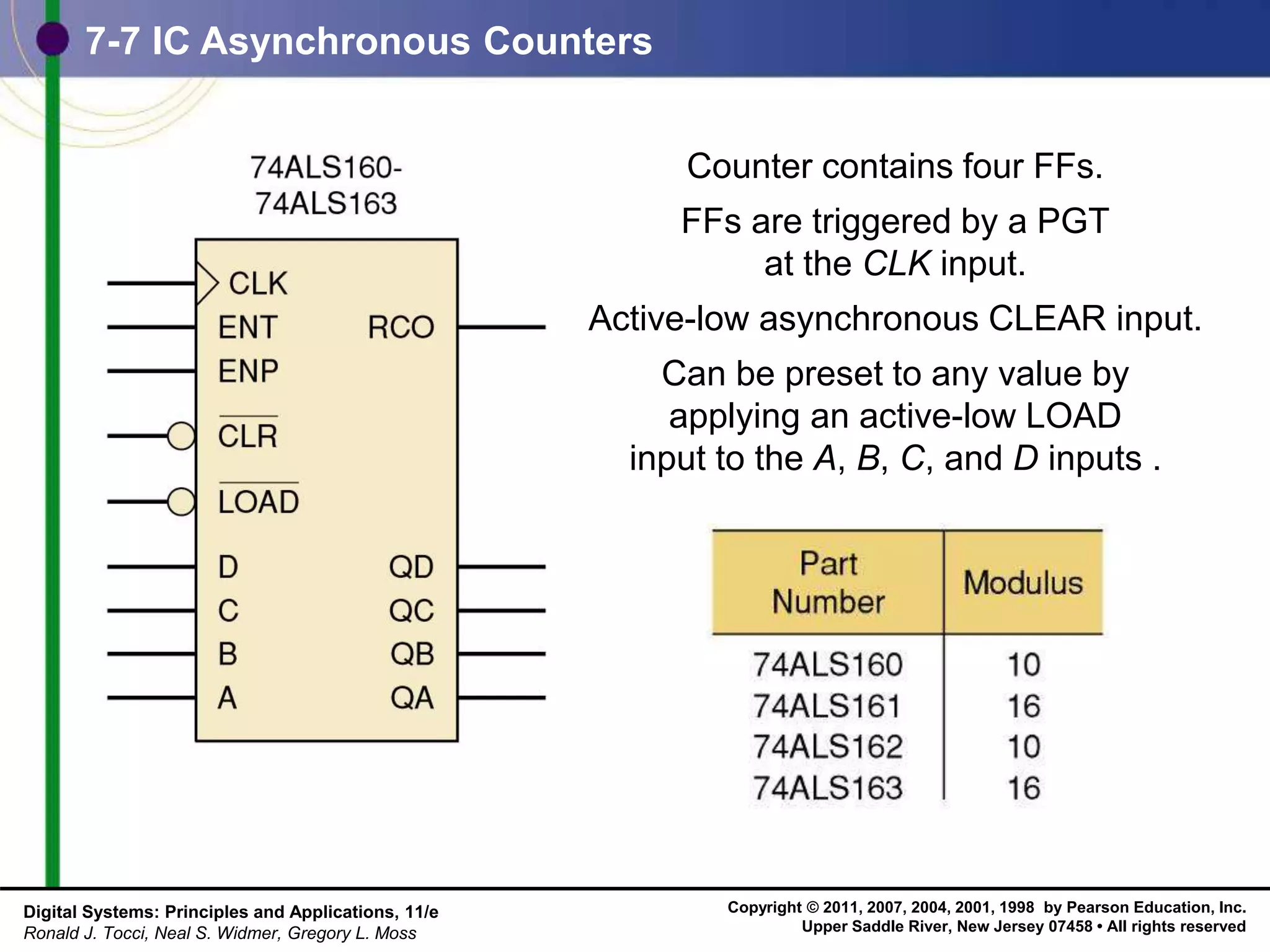 Copyright © 2011, 2007, 2004, 2001, 1998 by Pearson Education, Inc.
Upper Saddle River, New Jersey 07458 • All rights reserved
Digital Systems: Principles and Applications, 11/e
Ronald J. Tocci, Neal S. Widmer, Gregory L. Moss
7-7 IC Asynchronous Counters
Counter contains four FFs.
FFs are triggered by a PGT
at the CLK input.
Active-low asynchronous CLEAR input.
Can be preset to any value by
applying an active-low LOAD
input to the A, B, C, and D inputs .
 